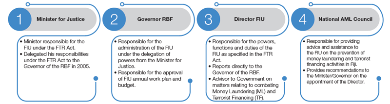 FIU-Governance.PNG