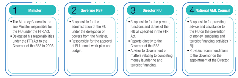 FIU-Governance-(1).png